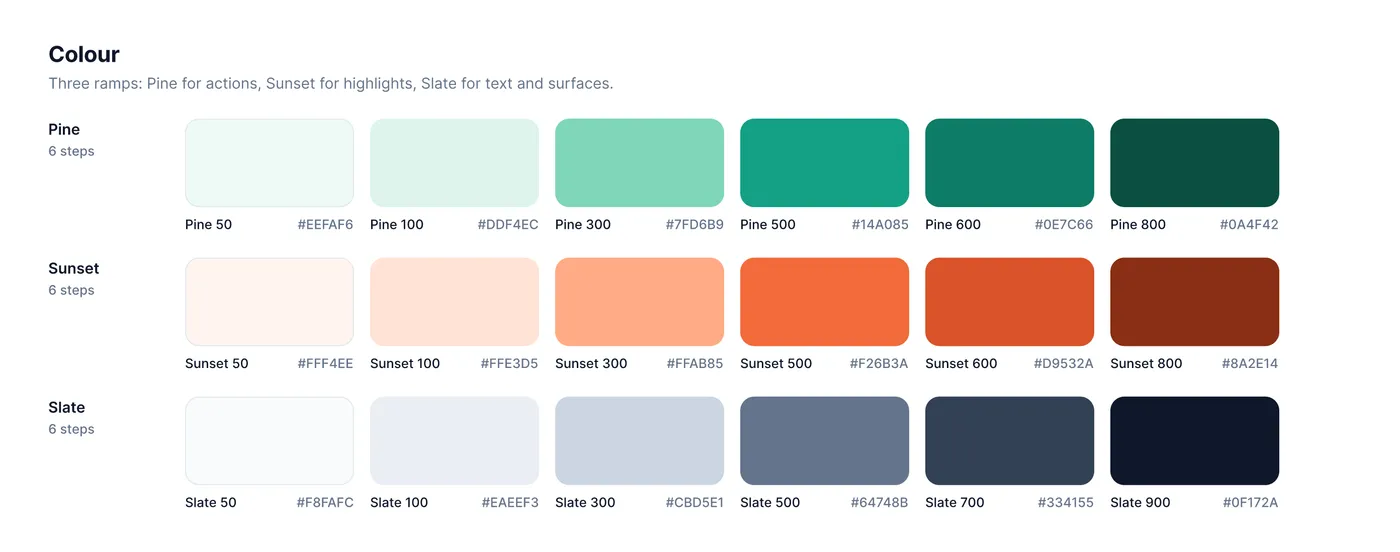 Ridgeline UI colour ramps made of paint styles in FigCraft